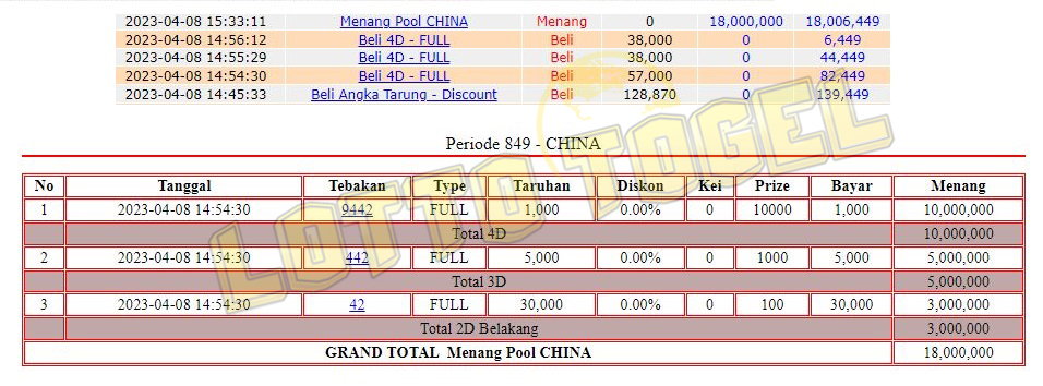 Lotto togel